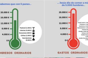 Balance de ingresos y gastos de la parroquia