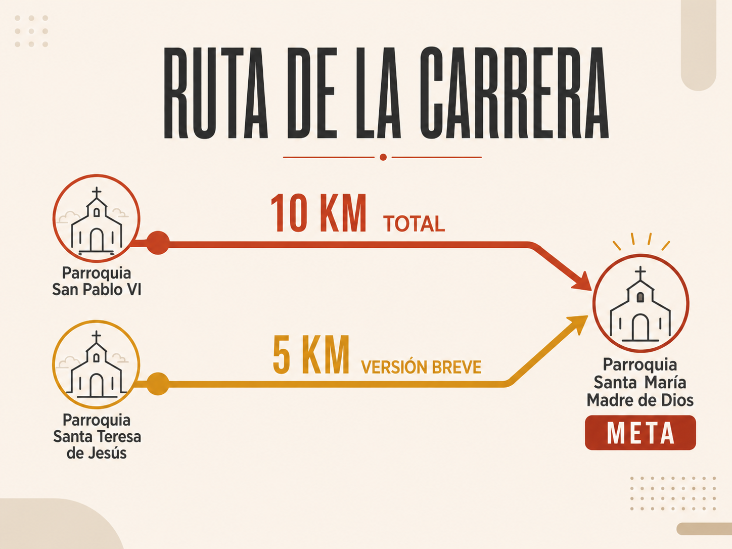 Mapa de la ruta de la Carrera Solidaria 3 Parroquias